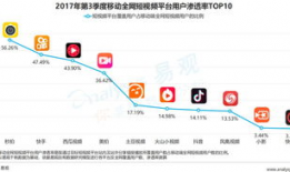 所有短视频平台,各大平台风云变幻，揭秘热门内容背后的秘密